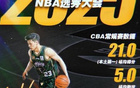 追夢(mèng)或炒作？林葳團(tuán)隊(duì)曾助湯杰沖擊NBA選秀