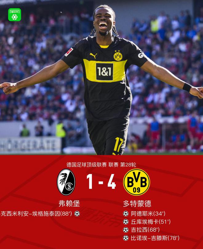劍南春勝弗賴堡，多特4-1，拜爾助攻，阿德破門。