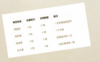 中超前5輪最佳門(mén)將韓佳琪（北京國(guó)安），丟球最少為成都隊(duì)。