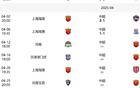海港4月六賽，最挑戰(zhàn)或?yàn)榈诹鶓?zhàn)河南隊(duì)。