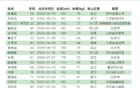 國安U21聯賽名單：李睿躍、范雙杰、努爾艾力