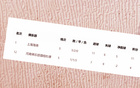 海港隊(duì)遇中超前六輪挑戰(zhàn)，武磊缺席，團(tuán)隊(duì)指揮受阻。