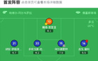 赫塔菲負(fù)拉斯帕爾馬斯，席爾瓦雙響，麥克布涅進(jìn)球