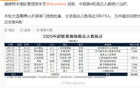 中超六輪，申花戰(zhàn)浙江觀眾多，德比不敵海港主場(chǎng)