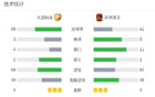 十人連城戰(zhàn)平東吳三場(chǎng)不勝，宋琛紅牌。