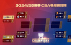 【雷速討論】CBA四場G1戰(zhàn)罷，哪場最精彩？