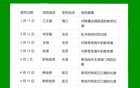北京國安少賽，傷病與上海雙雄相當(dāng)。
