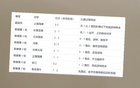 前俄帥言不虛：中超無弱隊(duì)，申花常需肉搏。