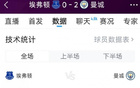 曼城勝埃弗頓，全場數(shù)據(jù)：射門12比8，射正7比2，機(jī)會(huì)3比1。