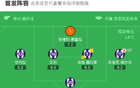奧薩客場勝巴拉多利德，布季米爾雙球，魯文傳射