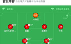 遼寧鐵人狂勝深圳青年人，安以恩5球，邦本宜裕助攻4次