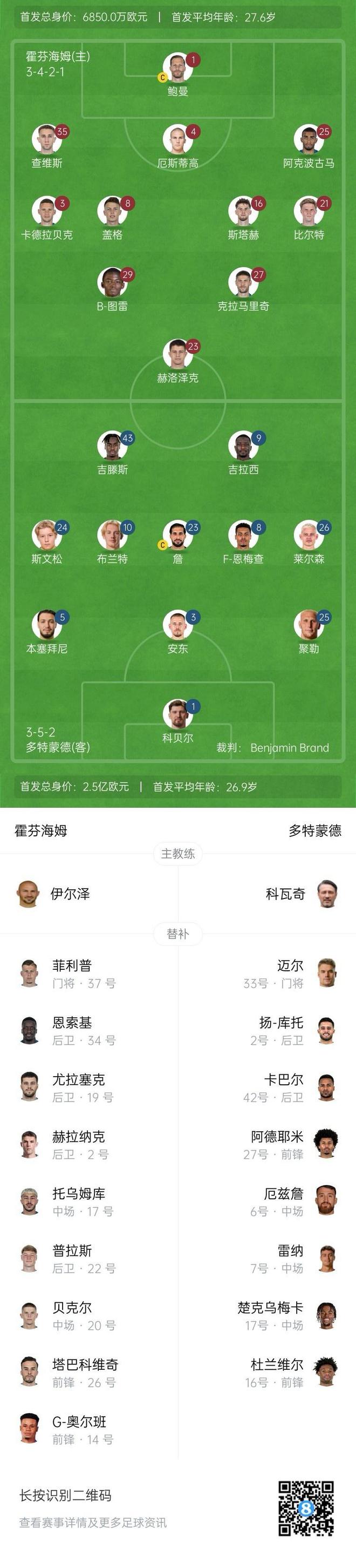 霍芬海姆多特首發(fā)：吉拉西、吉滕斯領(lǐng)銜，克拉鮑曼出戰(zhàn)。
