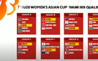 U20女足預(yù)選賽分組：中國同黎巴嫩、柬埔寨、敘利亞