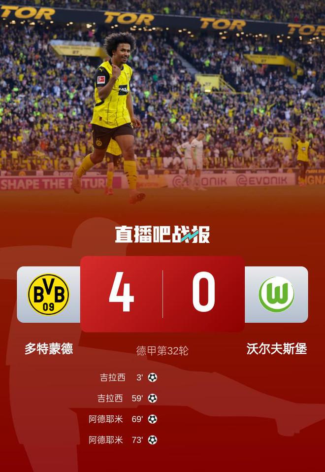 多特四連勝，吉拉西、阿德耶米雙響，4-0狼堡奪三連冠！