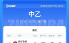 蓉城B隊(duì)大勝領(lǐng)跑南區(qū)，泰山B隊(duì)兩連勝