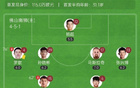 中甲南京勝佛山，董雙響破奧格布不敗紀(jì)錄