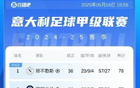 意甲冠軍懸念未解，五大聯(lián)賽激戰(zhàn)正酣，那不勒斯國米僅一分之差！