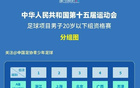 全運(yùn)會男足U20資格賽首輪：滬京激戰(zhàn)，滬勝京；新晉大勝，疆勝江。