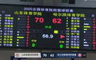 鞏曉彬子爆發(fā)，山東體院大勝哈體，93-76。