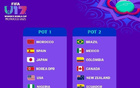 U17女足世界杯：日朝美一檔，中國三檔。