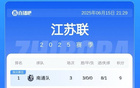蘇超積分榜：常州連敗，無(wú)錫升第8，南通領(lǐng)跑。
