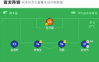 深圳青年4-0勝石家莊，諾布爾3射助威，寶賢建功。