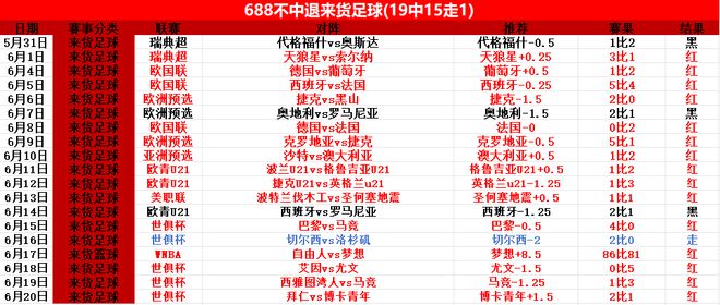 拜仁晉級，世俱杯前瞻：馬梅洛迪對決多特蒙德。