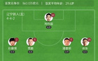 遼寧鐵人半場0-1南京城市，盧佩塔破門，臧一鋒險情。