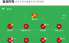無(wú)錫吳鉤逆勝，艾合破門，同樂(lè)傳射，2-1勝蘭州。