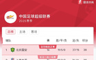 中超第16輪，國安領(lǐng)跑38分，京滬大戰(zhàn)即將開打。
