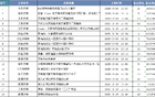 齊魯籃壇雙星楊瀚森、張子宇，耀目并存挑戰(zhàn)與期許。