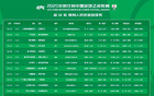 中足聯(lián)：北理工送禮裁判遭罰10萬+通報(bào)