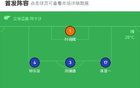 中國(guó)香港0-2負(fù)韓國(guó)，零射正，姜李破門，葉多次撲救。