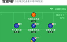 利物浦勝普雷斯頓，布拉德利破局，努涅斯建功，加克波進(jìn)球