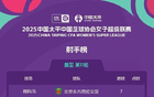 特勞雷轉(zhuǎn)會，射手榜更新！從武漢女足至北京女足！