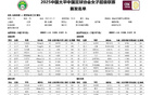 王霜難救主，武漢女足不敗終結(jié)！