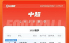 中超積分榜：申花領(lǐng)跑，海港蓉城緊隨！