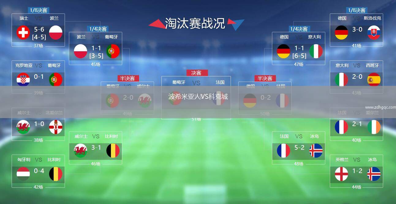 波希米亞人VS科克城