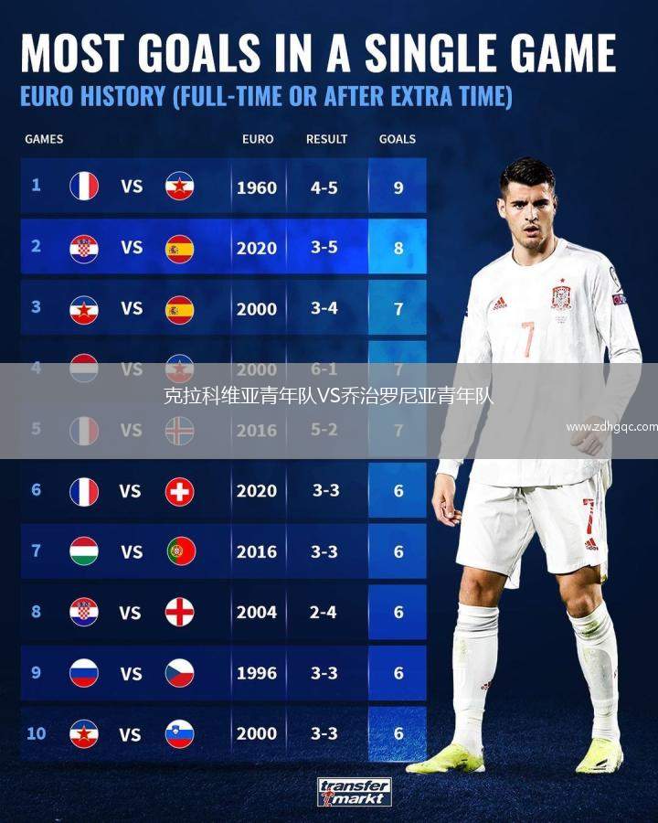 克拉科維亞青年隊(duì)VS喬治羅尼亞青年隊(duì)