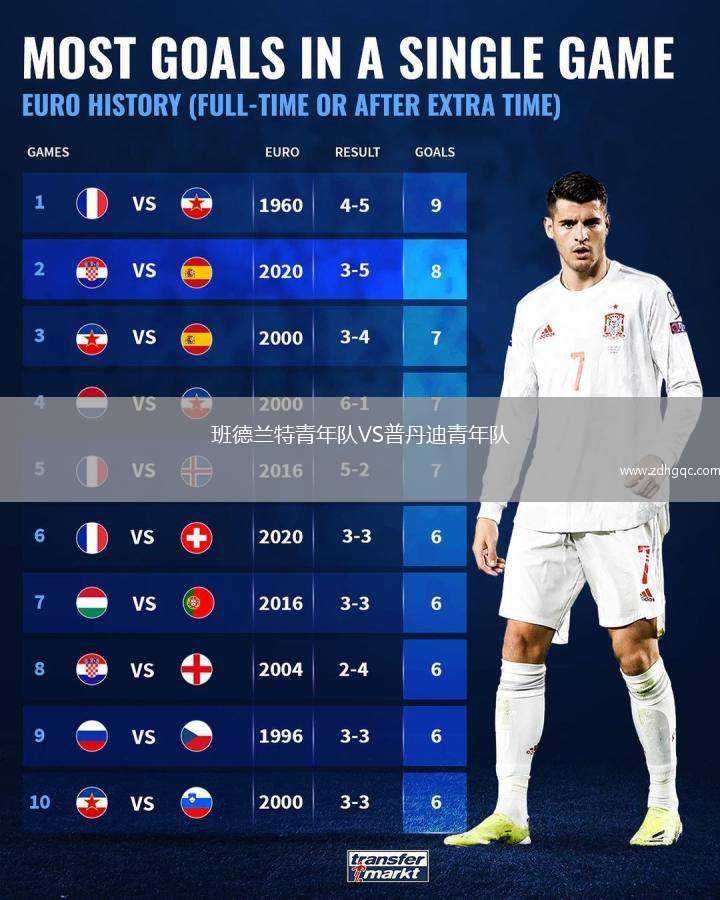 班德蘭特青年隊VS普丹迪青年隊