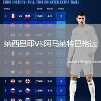 納西里耶VS阿馬納特巴格達(dá)